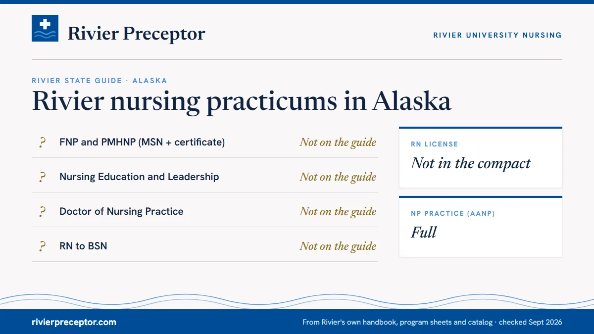 Rivier's State Guide (January 2025) does not list Alaska, so ask Rivier's graduate admissions before applying. RN license: not in the compact. NP practice: full.