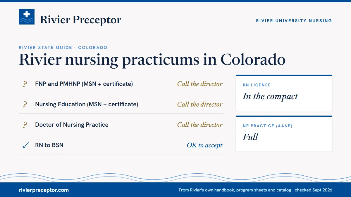 Rivier's State Guide (January 2025) for Colorado: FNP and PMHNP call the director; Nursing Education call the director; DNP call the director; RN to BSN ok to accept. RN license: in the compact. NP practice: full.