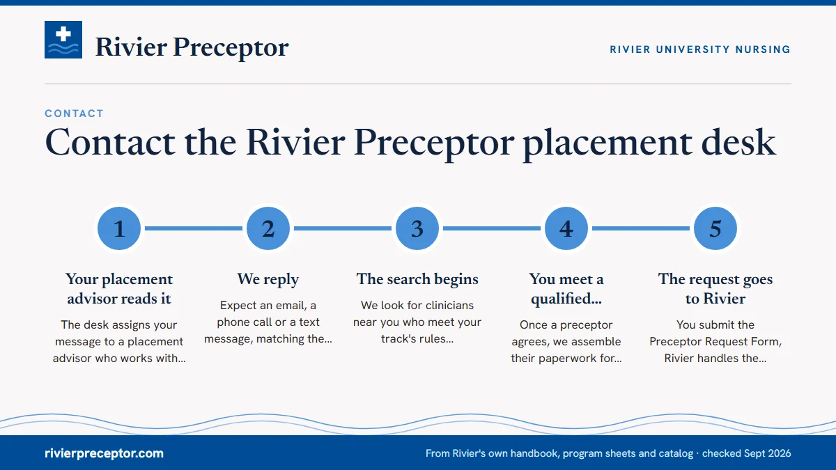 Numbered steps. What happens after you send it: 1 Your placement advisor reads it; 2 We reply; 3 The search begins; 4 You meet a qualified preceptor; 5 The request goes to Rivier.