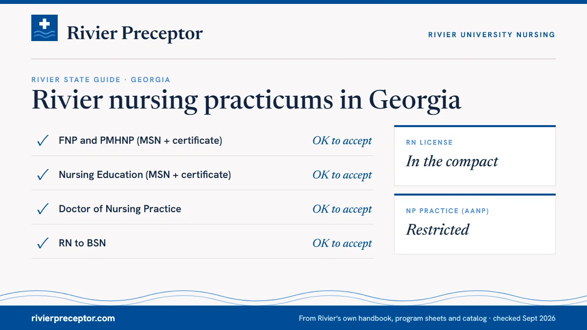 Rivier's State Guide (January 2025) for Georgia: FNP and PMHNP ok to accept; Nursing Education ok to accept; DNP ok to accept; RN to BSN ok to accept. RN license: in the compact. NP practice: restricted.