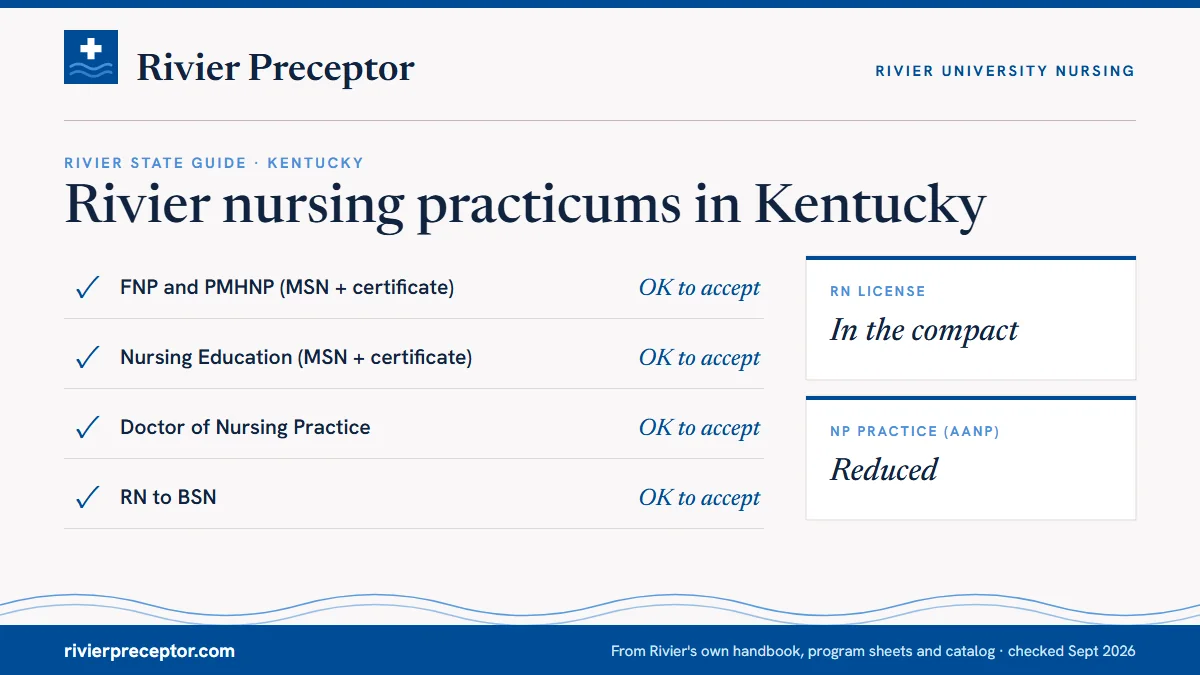 Rivier's State Guide (January 2025) for Kentucky: FNP and PMHNP ok to accept; Nursing Education ok to accept; DNP ok to accept; RN to BSN ok to accept. RN license: in the compact. NP practice: reduced.