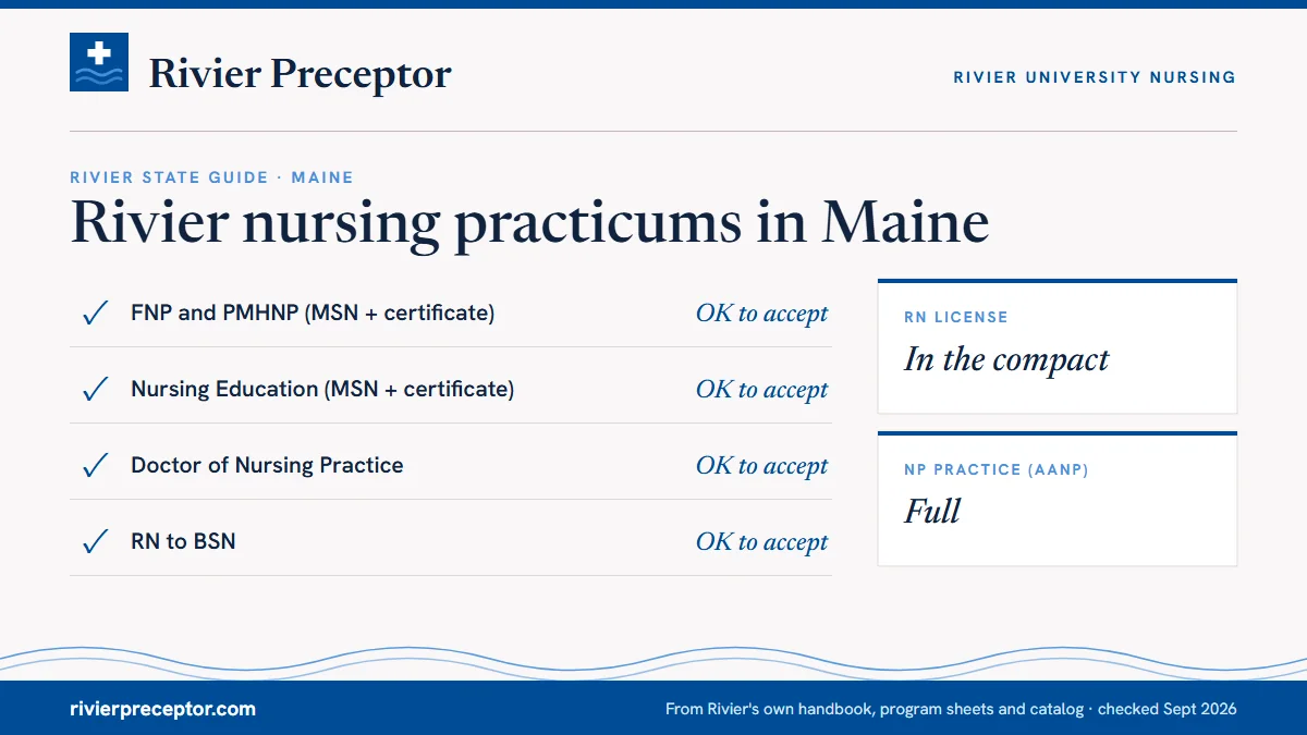 Rivier's State Guide (January 2025) for Maine: FNP and PMHNP ok to accept; Nursing Education ok to accept; DNP ok to accept; RN to BSN ok to accept. RN license: in the compact. NP practice: full.