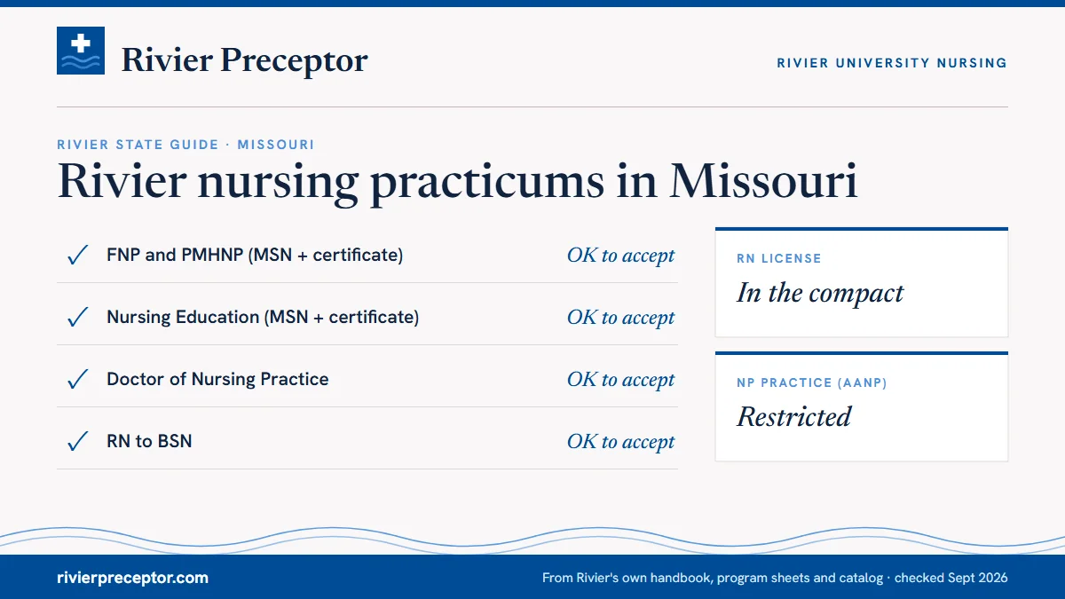 Rivier's State Guide (January 2025) for Missouri: FNP and PMHNP ok to accept; Nursing Education ok to accept; DNP ok to accept; RN to BSN ok to accept. RN license: in the compact. NP practice: restricted.