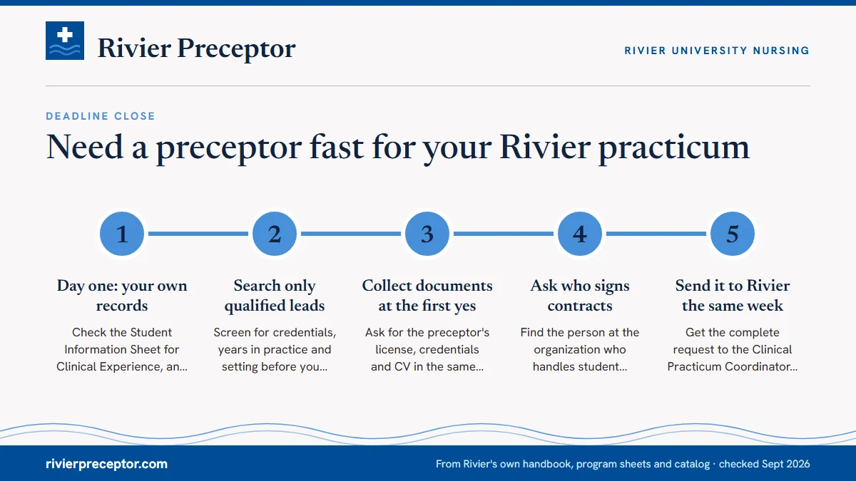 Numbered steps. Run the steps side by side: 1 Day one: your own records; 2 Search only qualified leads; 3 Collect documents at the first yes; 4 Ask who signs contracts; 5 Send it to Rivier the same week.
