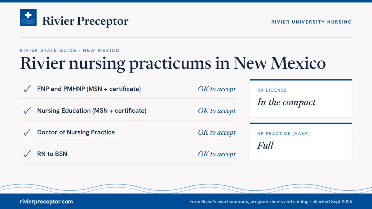 Rivier's State Guide (January 2025) for New Mexico: FNP and PMHNP ok to accept; Nursing Education ok to accept; DNP ok to accept; RN to BSN ok to accept. RN license: in the compact. NP practice: full.