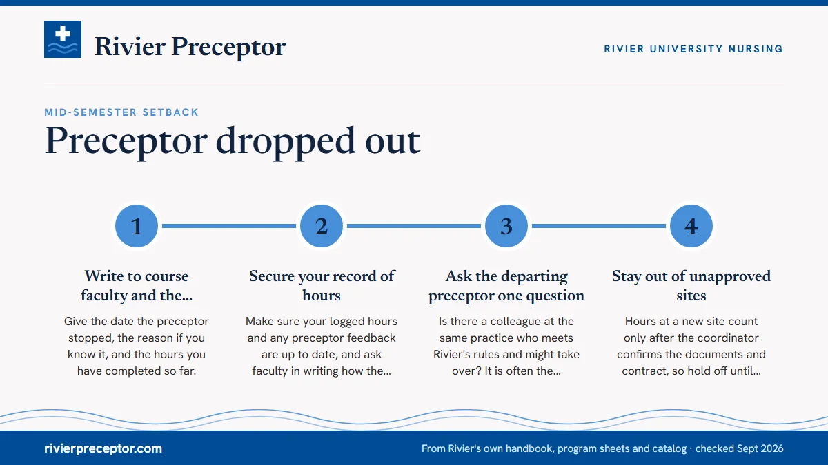 Numbered steps. The first two days: 1 Write to course faculty and the Clinical Practicum Coordinator; 2 Secure your record of hours; 3 Ask the departing preceptor one question; 4 Stay out of unapproved sites.