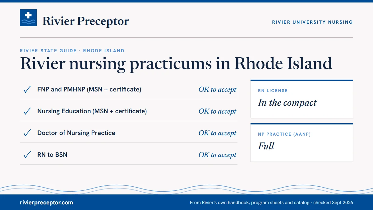 Rivier's State Guide (January 2025) for Rhode Island: FNP and PMHNP ok to accept; Nursing Education ok to accept; DNP ok to accept; RN to BSN ok to accept. RN license: in the compact. NP practice: full.