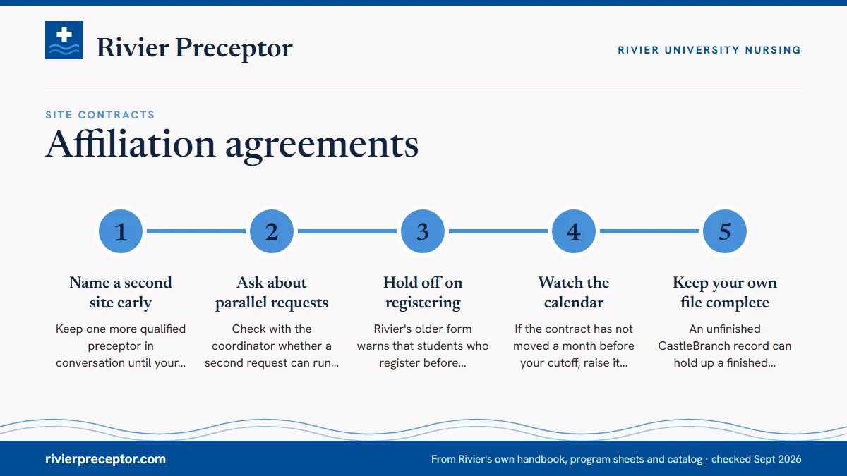 Numbered steps. Keeping a backup while the contract runs: 1 Name a second site early; 2 Ask about parallel requests; 3 Hold off on registering; 4 Watch the calendar; 5 Keep your own file complete.