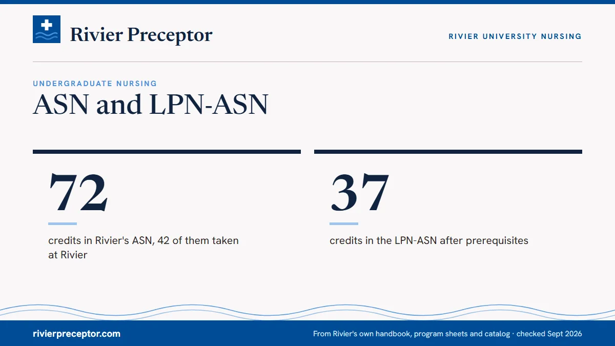 ASN and LPN-ASN. 72: credits in Rivier's ASN, 42 of them taken at Rivier; 37: credits in the LPN-ASN after prerequisites.