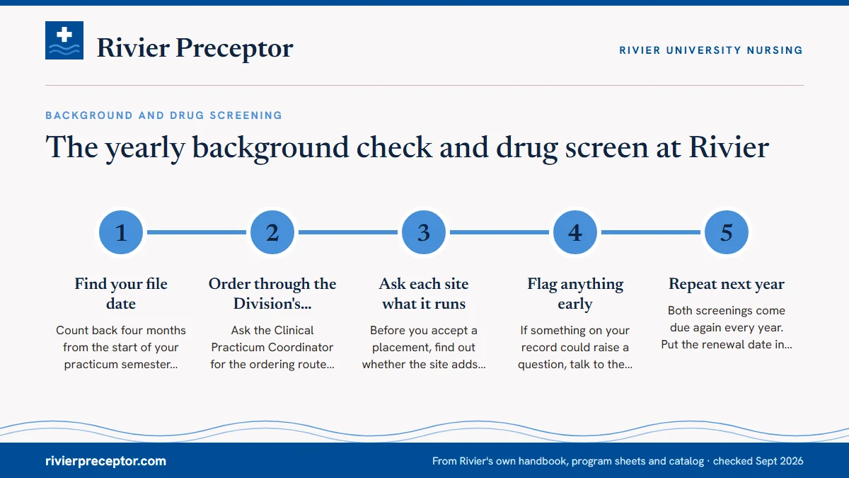 Numbered steps. Planning the screenings around your practicum: 1 Find your file date; 2 Order through the Division's contracted agency; 3 Ask each site what it runs; 4 Flag anything early; 5 Repeat next year.