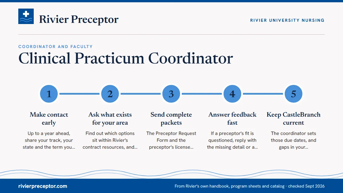 Numbered steps. How to work with the coordinator: 1 Make contact early; 2 Ask what exists for your area; 3 Send complete packets; 4 Answer feedback fast; 5 Keep CastleBranch current.