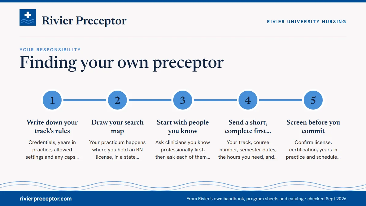 Numbered steps. A search method that holds up: 1 Write down your track's rules; 2 Draw your search map; 3 Start with people you know; 4 Send a short, complete first message; 5 Screen before you commit.