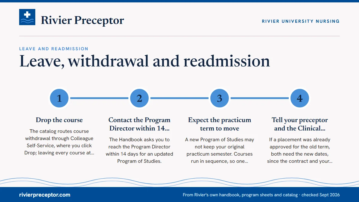Numbered steps. Dropping a course: the 14-day Program of Studies call: 1 Drop the course; 2 Contact the Program Director within 14 days; 3 Expect the practicum term to move; 4 Tell your preceptor and the Clinical Practicum Coordinator.