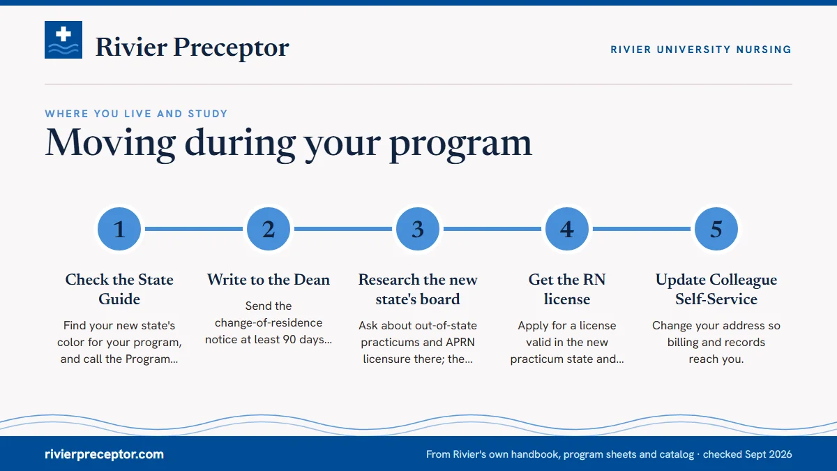 Numbered steps. A moving checklist for Rivier graduate students: 1 Check the State Guide; 2 Write to the Dean; 3 Research the new state's board; 4 Get the RN license; 5 Update Colleague Self-Service.