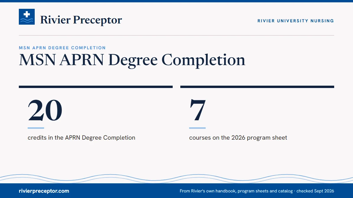 MSN APRN Degree Completion. 20: credits in the APRN Degree Completion; 7: courses on the 2026 program sheet.