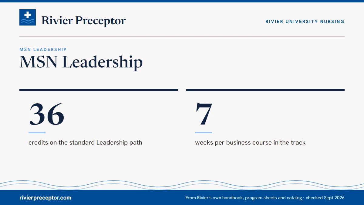 MSN Leadership. 36: credits on the standard Leadership path; 7: weeks per business course in the track.