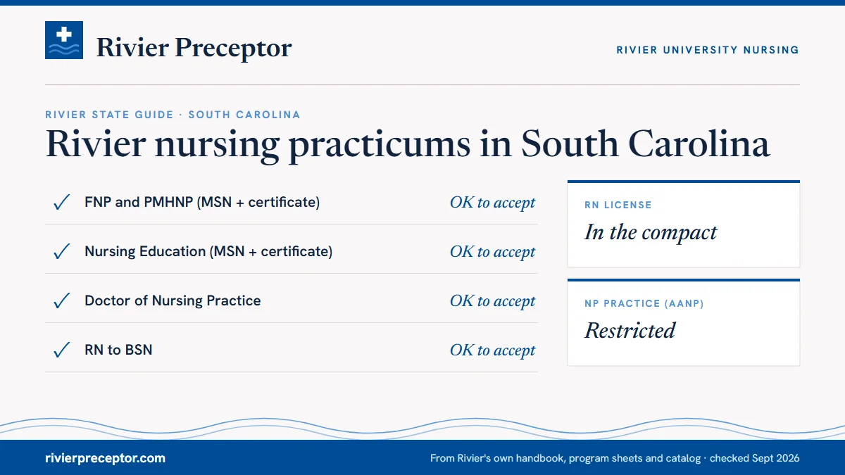 Rivier's State Guide (January 2025) for South Carolina: FNP and PMHNP ok to accept; Nursing Education ok to accept; DNP ok to accept; RN to BSN ok to accept. RN license: in the compact. NP practice: restricted.
