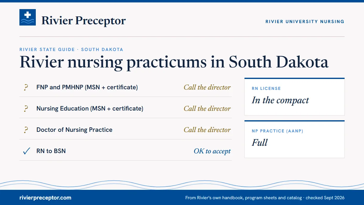 Rivier's State Guide (January 2025) for South Dakota: FNP and PMHNP call the director; Nursing Education call the director; DNP call the director; RN to BSN ok to accept. RN license: in the compact. NP practice: full.