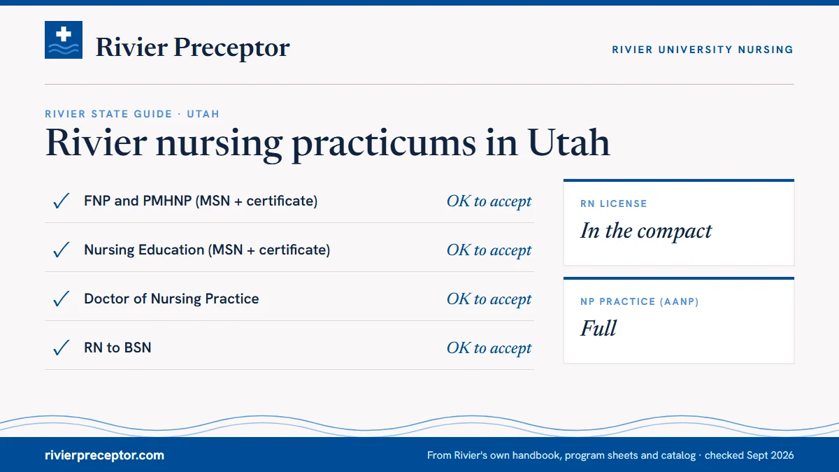 Rivier's State Guide (January 2025) for Utah: FNP and PMHNP ok to accept; Nursing Education ok to accept; DNP ok to accept; RN to BSN ok to accept. RN license: in the compact. NP practice: full.