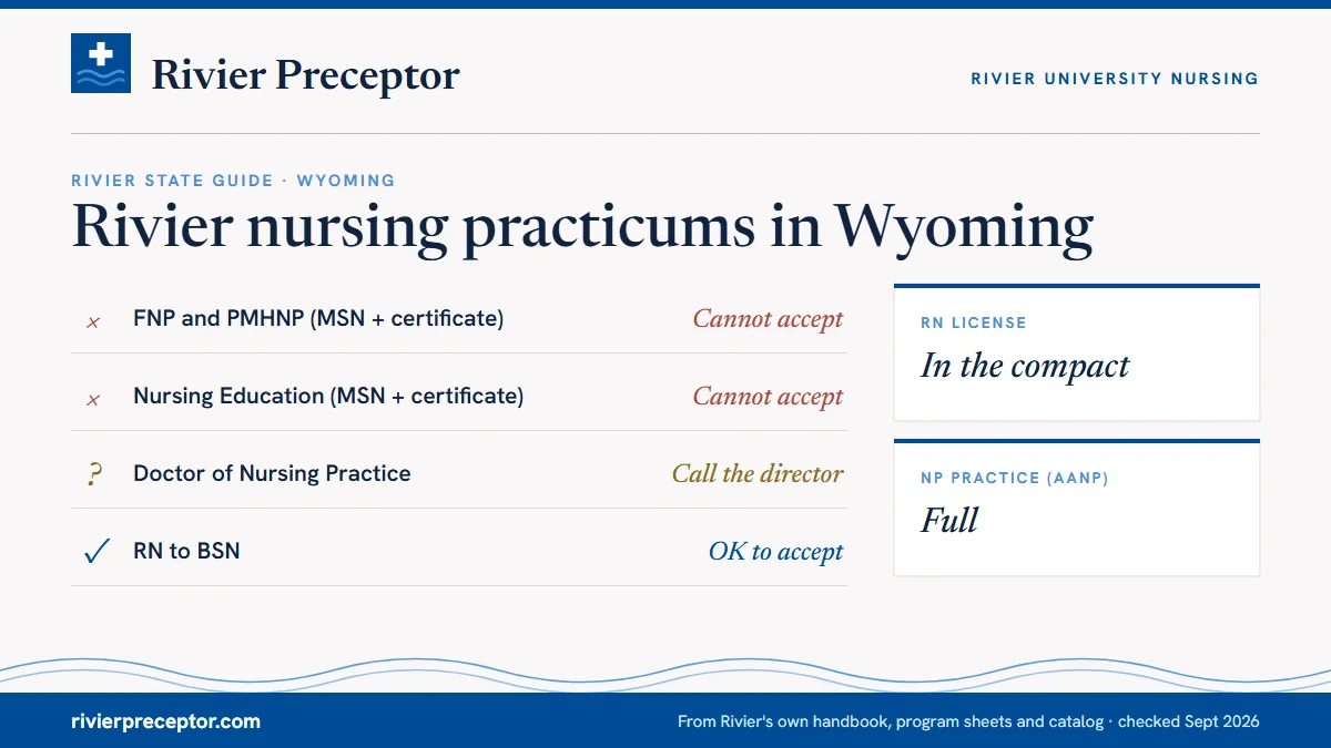 Rivier's State Guide (January 2025) for Wyoming: FNP and PMHNP cannot accept; Nursing Education cannot accept; DNP call the director; RN to BSN ok to accept. RN license: in the compact. NP practice: full.